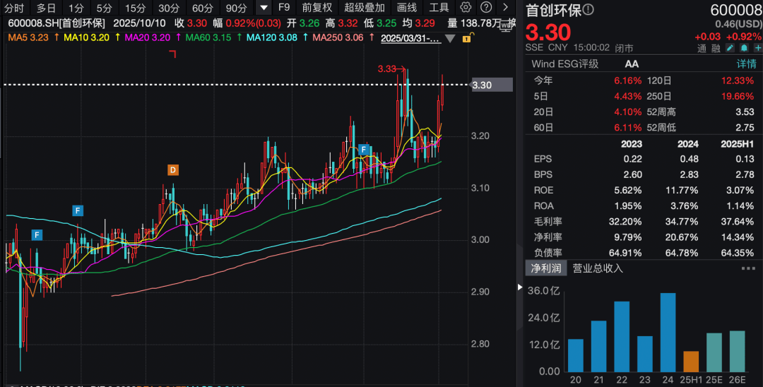 3家A股公司火了!超百家机构前往调研!