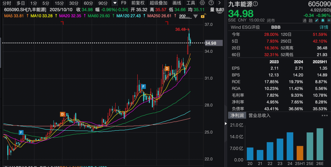 3家A股公司火了!超百家机构前往调研!