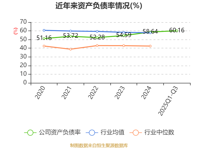 吉视传媒:2025年前三季度亏损3.46亿元