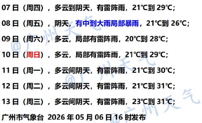 暴雨马上到！广州接下来六天都有雨