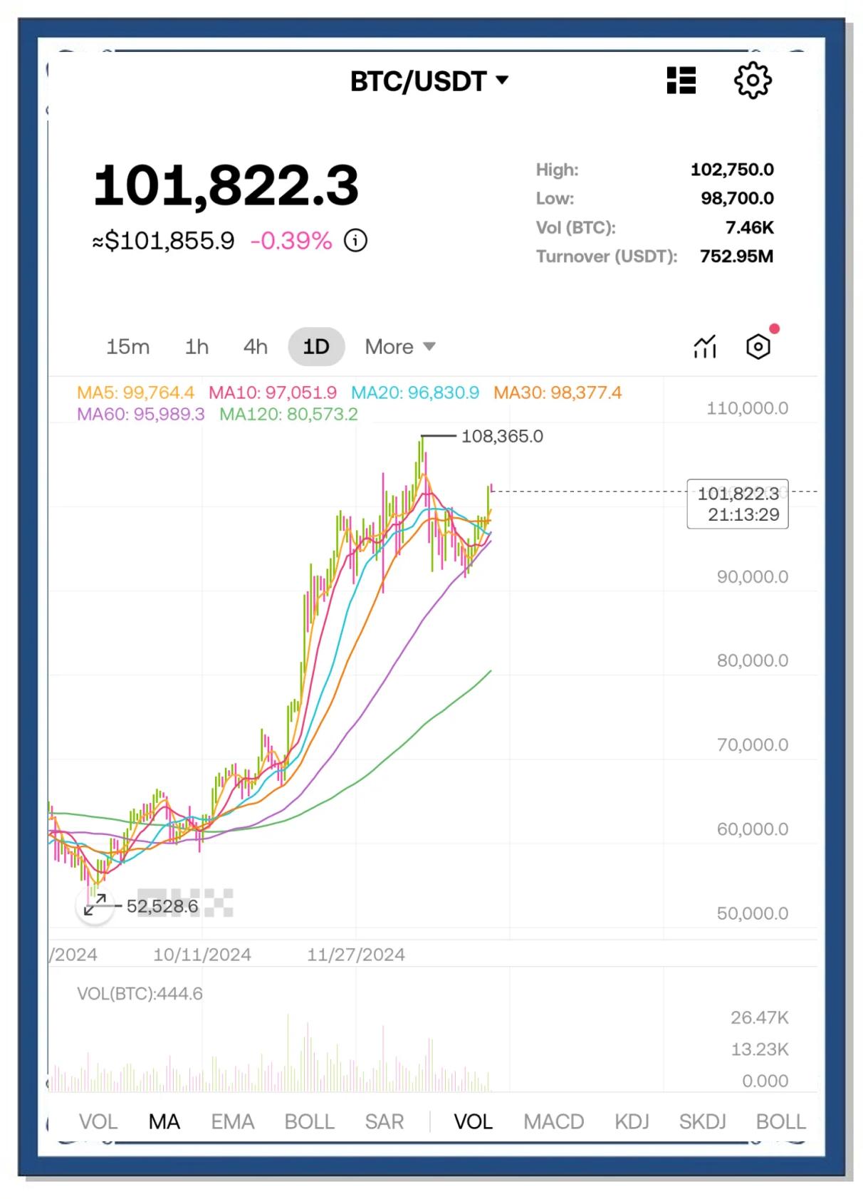 BTC-比特币交易网站(btctrade比特币交易网站)