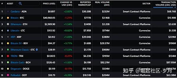 ADA-艾达币网站(ada艾达币今日价格) ADA-艾达币网站(ada艾达币今日价格)