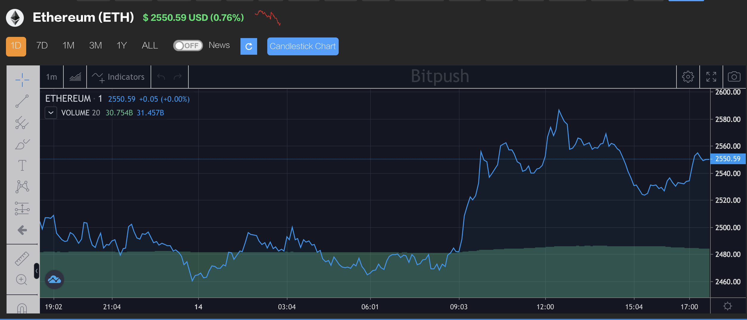 DOT交易网站(dodo 交易所)
