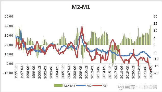 广义货币m2(广义货币M2的定义是什么)