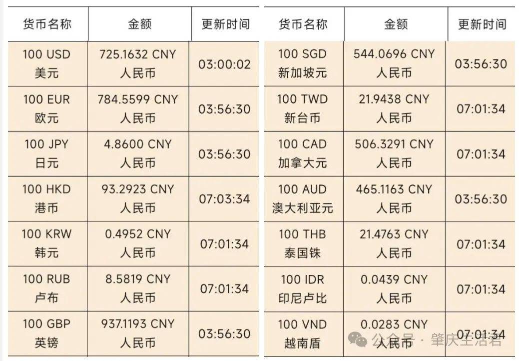 货币的换算(百度货币换算)