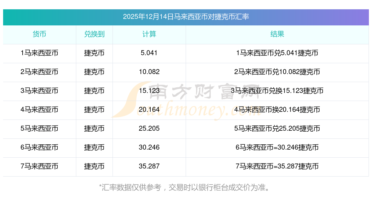 货币转换费(长期保值什么外币好)