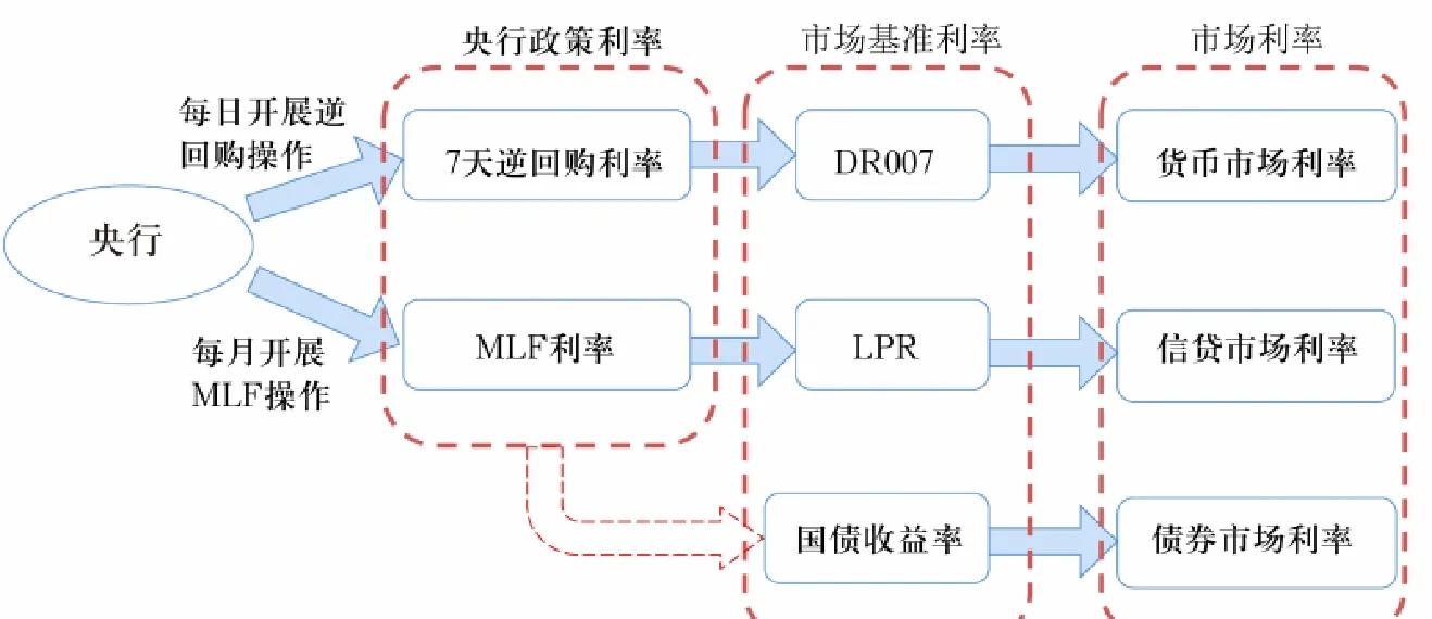 货币政策传导(货币政策传导四大途径)